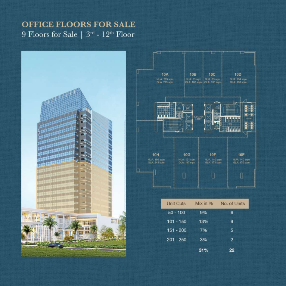 1 Rockwell end use unit layout, 140 sqm