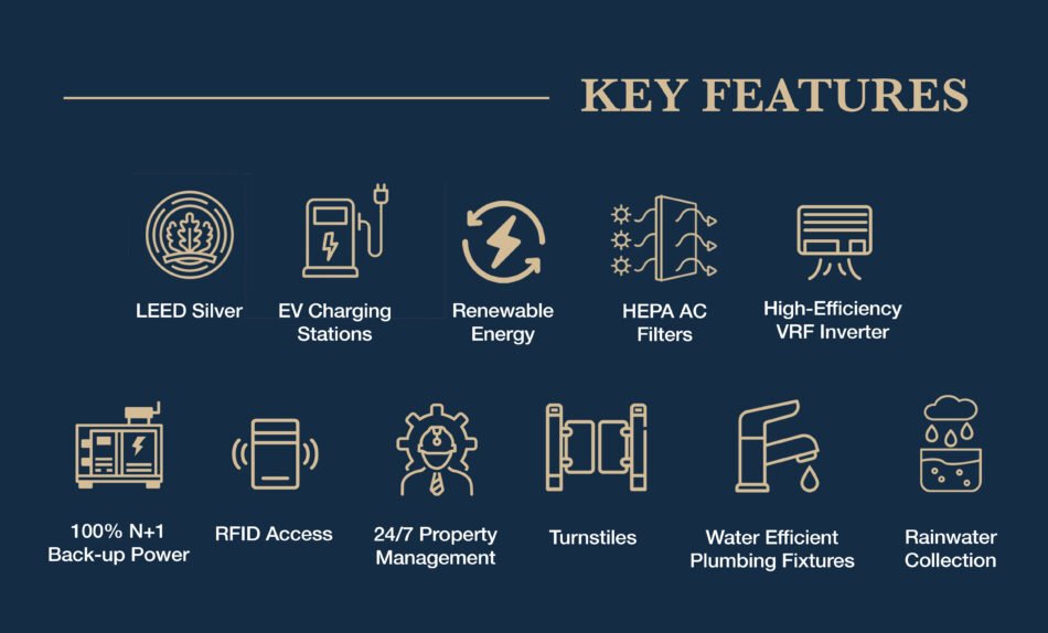 1 Rockwell at IPI Center key features