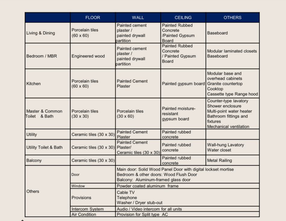 Marco Polo Parkplace unit deliverables